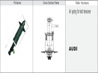 減震氣囊 / 空氣彈簧 / Air spring / JW1C2055 AUDI
