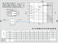 JW130-65-145-2 130118J-2 130118JB-2 JB130118-2 JBF130-118-2 JBF130/118-2 機械自動化設(shè)備減震器空氣懸架空氣彈簧減震器氣囊墊Mechanical automation equipment shock absorber air suspension air spring shock absorber gasbag cushion